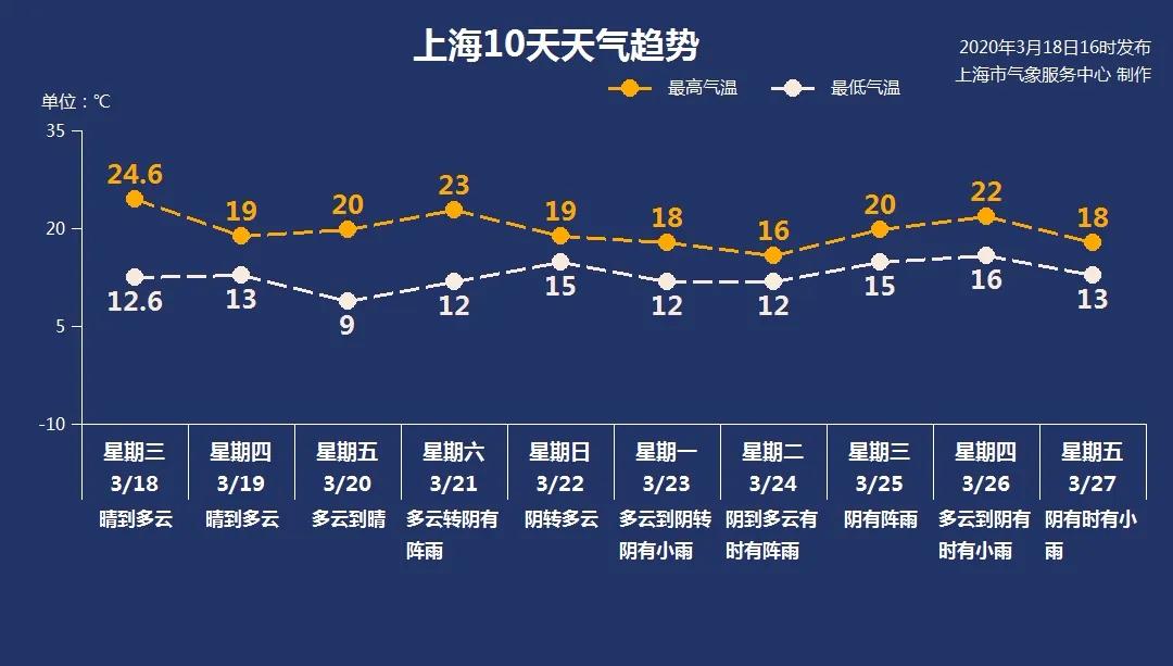 3月7日上海要闻及抗击肺炎快报,上海要闻及抗击肺炎快报
