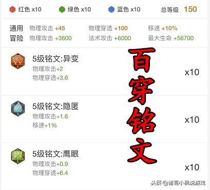 王者荣耀百穿铭文适合哪些英雄用,王者荣耀的百穿铭文都是什么铭文