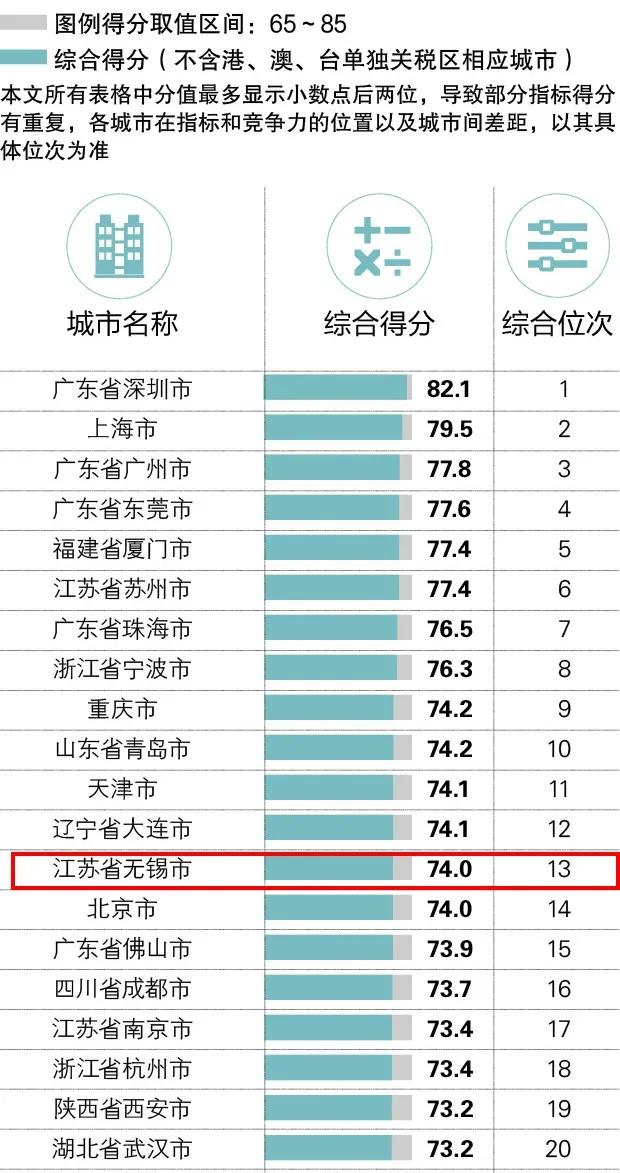 2021中国外贸城市综合排名,2019中国外贸百强城市安徽