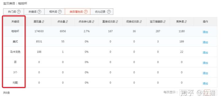 新开的淘宝店铺没有流量怎么解决,新开淘宝店铺流量大吗