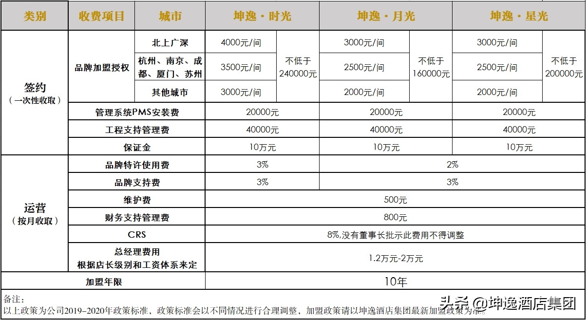 兰州坤逸精品酒店加盟,坤逸精品酒店加盟电话