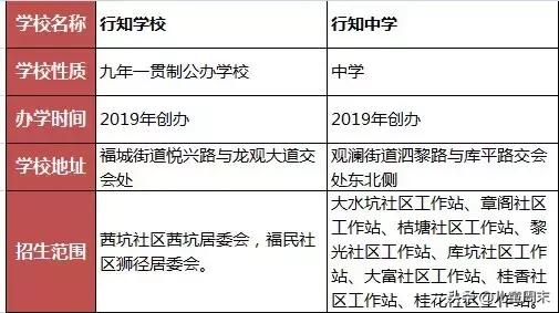 深圳五大梯队小学,深圳5大梯队高中