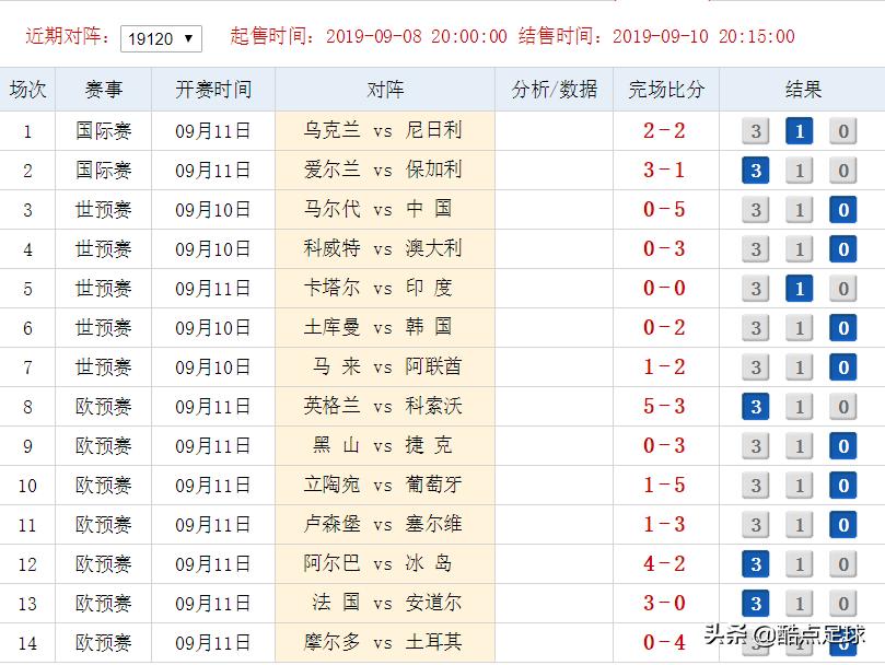 亚洲杯艾克森,艾克森第一场国足比赛