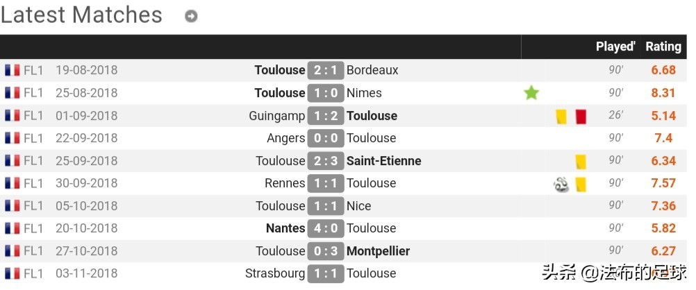 巴萨新诺坎普2030年,诺坎普之殇巴萨引援