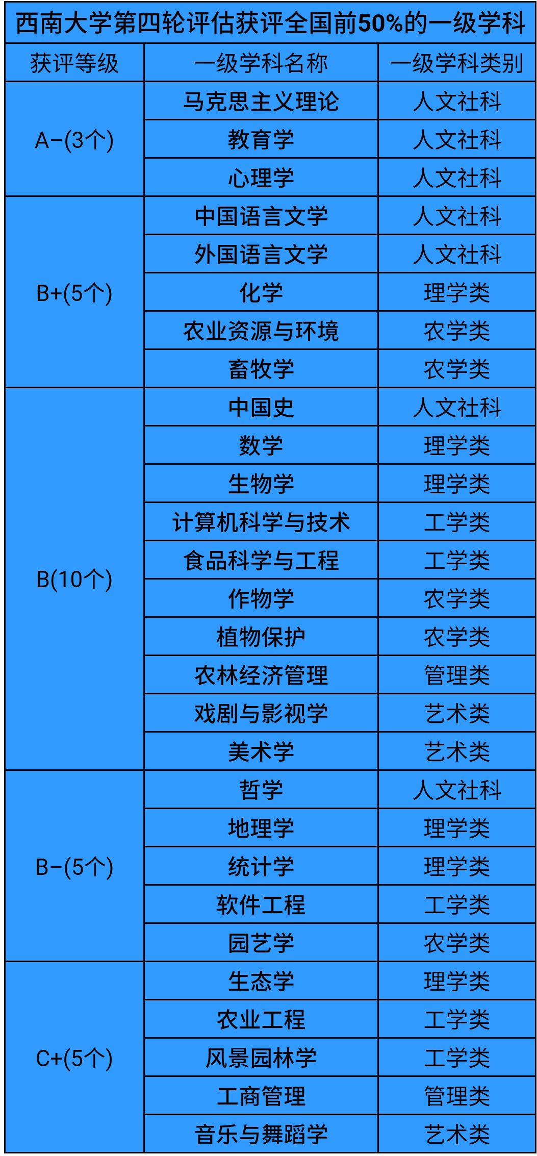 东北师范大学强专业,南师大在全国师范大学排名