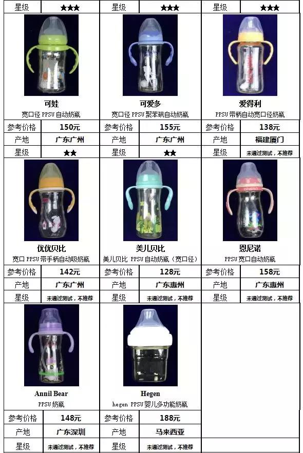 国内外奶瓶奶嘴大比对:宝宝好才是真的好!