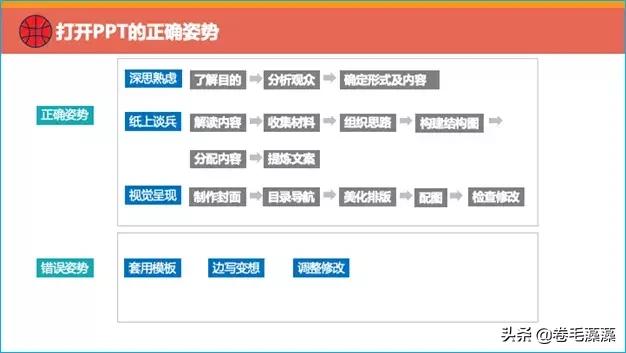 互联网用户研究怎么做,互联网用户研究是啥