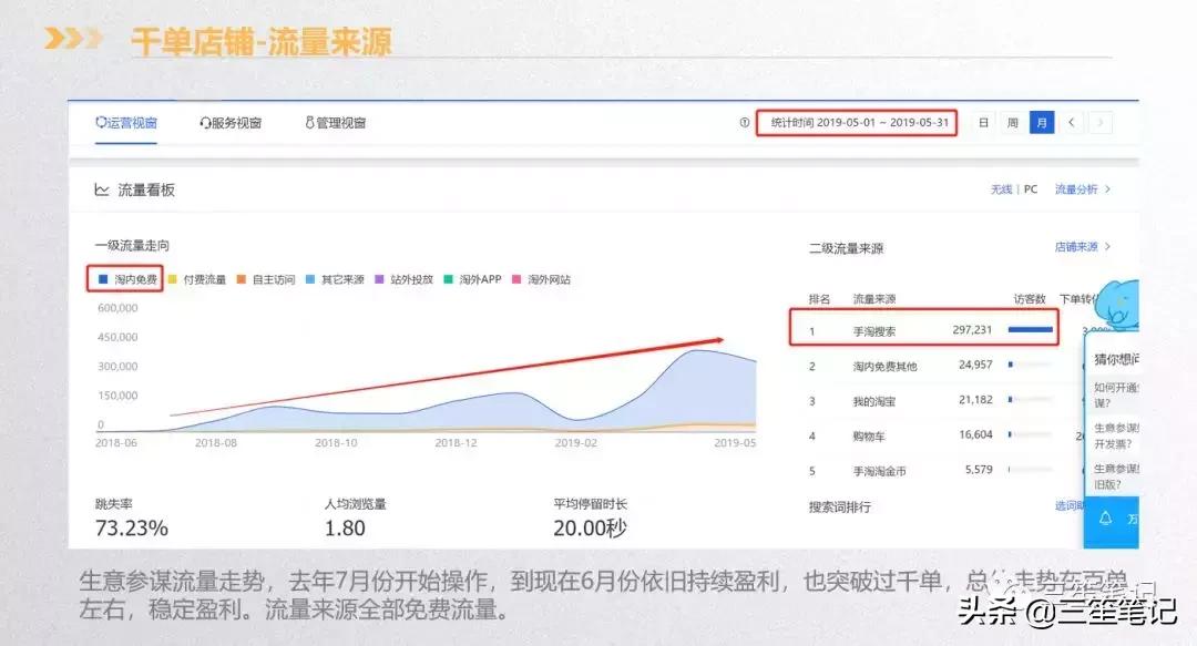 店群运营公司,抖音店群项目怎么运作