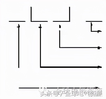 导线绑扎接线方法视频,大线径导线直接接线方法