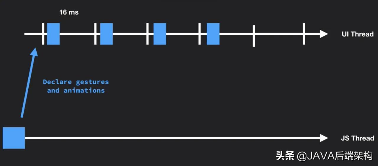 ReactNative性能优化指南「全网最全，值得收藏」