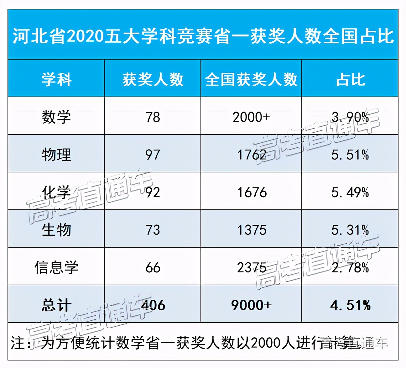 中国各省百强中学最新排名,全国十大中学名校排名榜前十名