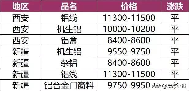 废锡金属回收报价,废旧铜钨回收价格