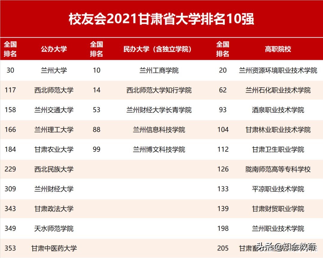 全国大学综合实力排名,中国各省份大学综合实力排名