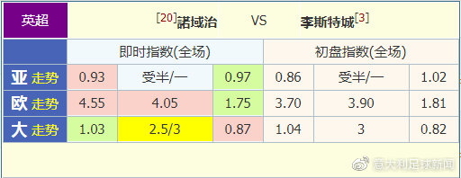 英超诺维奇今日足球赛事回放,足球直播英超诺维奇