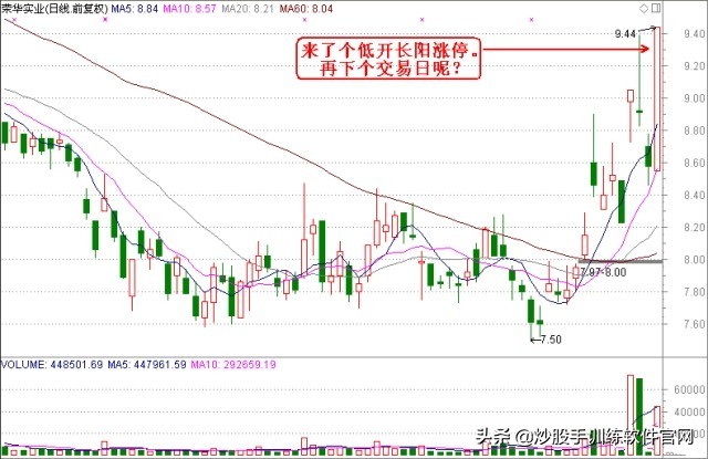 适合股市小白看盘买卖指标,看盘软件哪个最好能提示买卖点