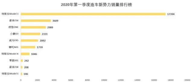 建议小鹏汽车改名