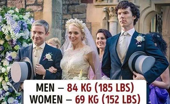 世界各国家的体重排名,世界各国人身材对比