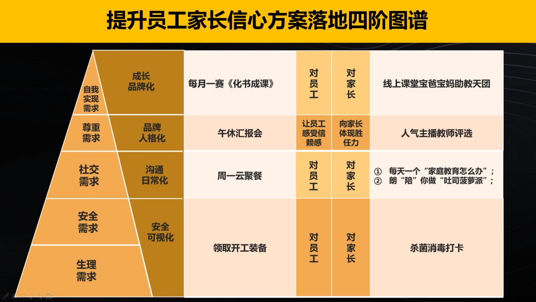 恢复线下教学的方案或建议,恢复线下教学给学生几点建议