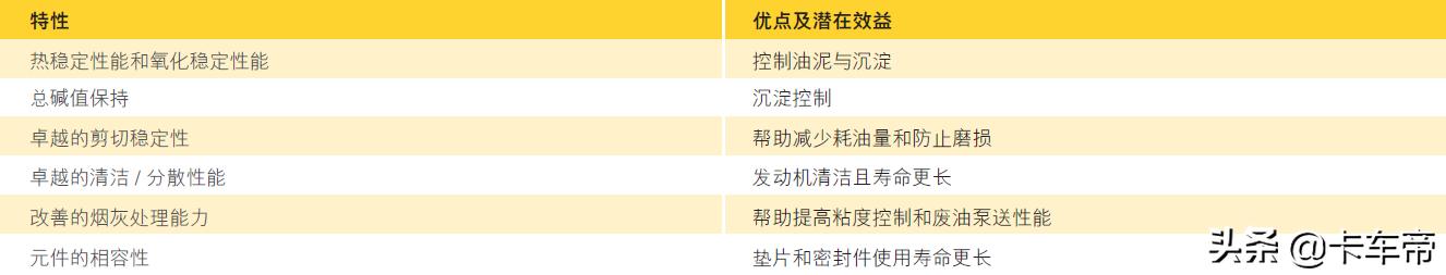 美孚黑霸王机油15-40w多久换一次,美孚黑霸王长效机油多久换一次