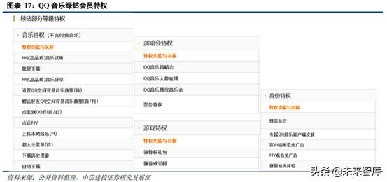 音乐产业观察,腾讯音乐探路中国音乐产业未来