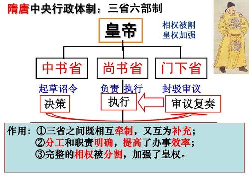 杨坚开创开皇盛世局面,隋文帝杨坚如何当皇帝