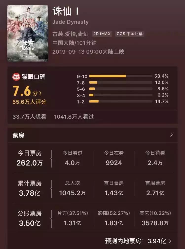 《诛仙I》、阅文、新丽：网文IP背后的公司“甘苦谈”