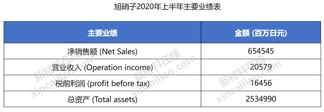 巴斯夫化工全球排名,巴斯夫世界第一化学巨头