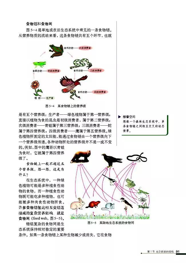 高中生物选择性必修3知识点,高中生物必修三课本电子版