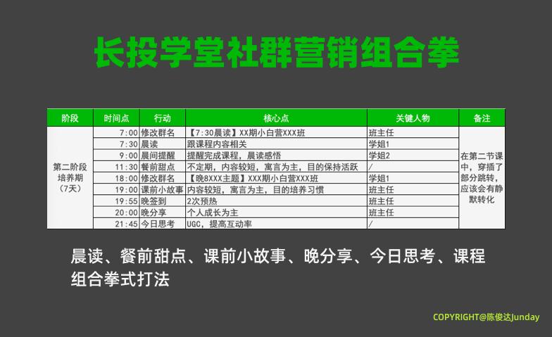 长投学堂理财精品课程,长投学堂理财真的假的