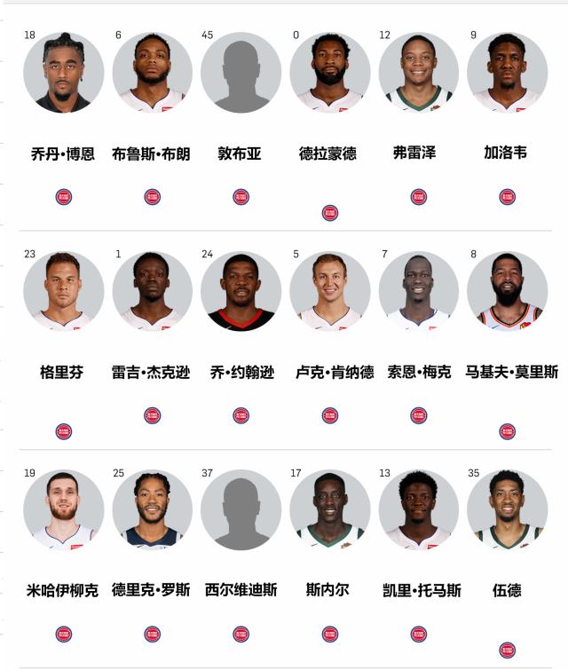 底特律活塞队还正常打nba吗,分析底特律活塞下赛季