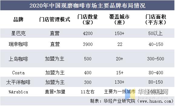 小型咖啡店市场分析,咖啡店创业商业模式及评估