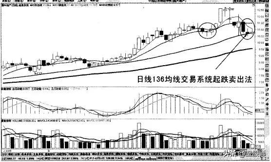 老股民短线绝密战法,老股民十大经典炒股口诀