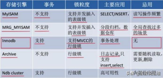 一文看懂mysql数据库备份恢复演练,一文搞懂如何制作dbc文件