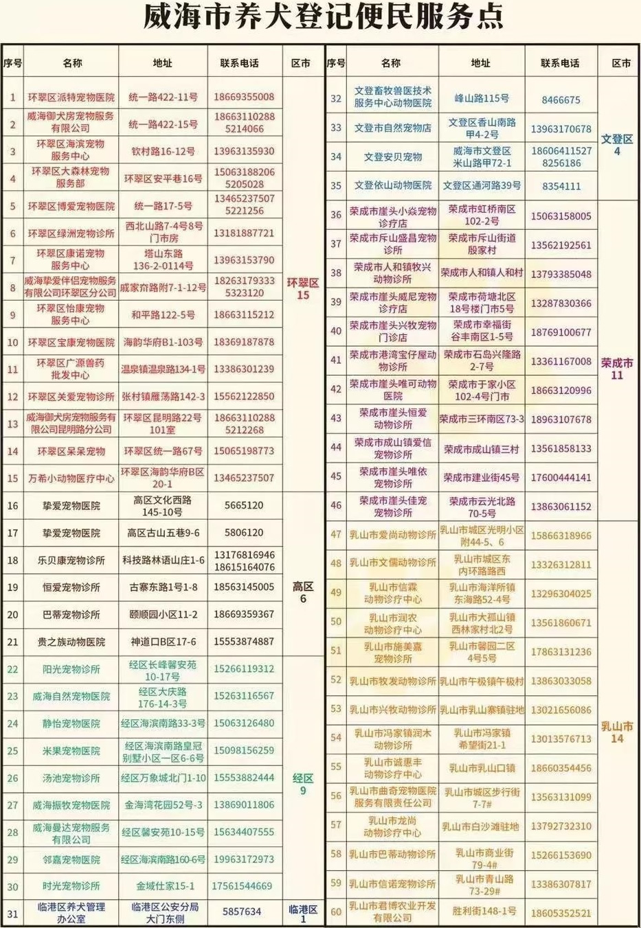 威海怎么办理狗证,威海办理狗证在哪里办