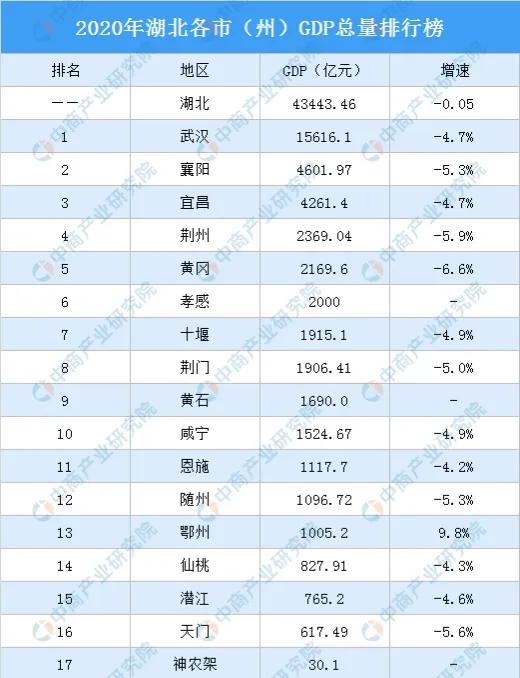 谁成为第四城,谁将成为第五城