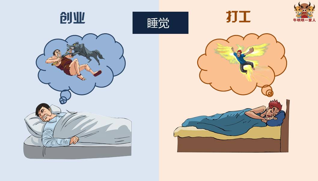 打工与创业的残忍对比,创业对比打工