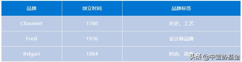 lvmh2018璐㈡姤鍒嗘瀽,lvmh璐㈡姤