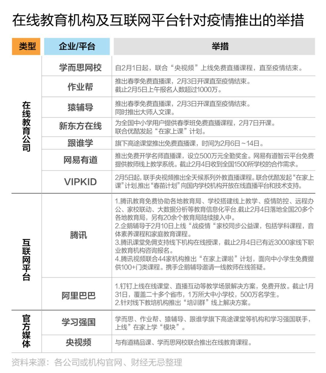 网课到底能不能成为大趋势,网课让人头昏脑胀