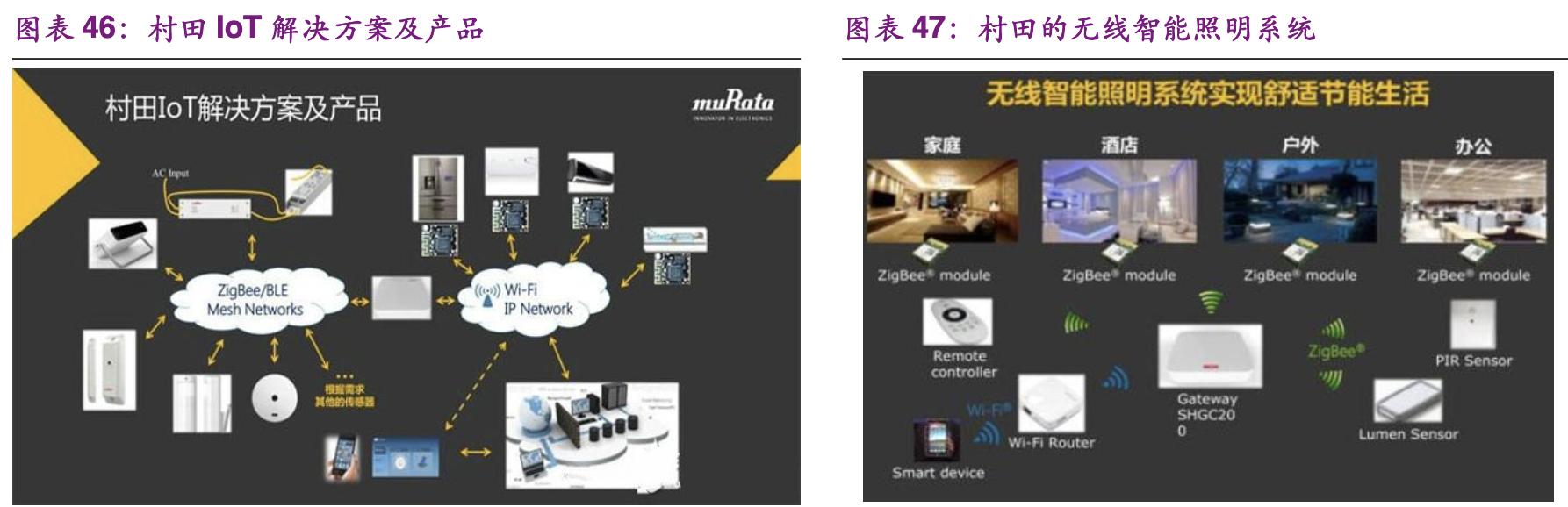 村田电子元器件有限公司,村田核心技术