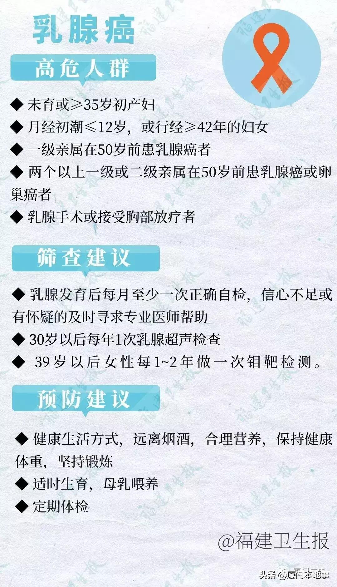 一家4人查出同种癌最小才16岁,兄妹六人五人得了癌是怎么回事