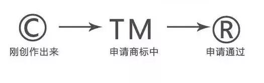 圈R是什么意思,圈r是什么标志