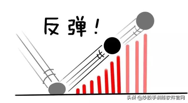 十种常见的分时图,最好用的分时图指标