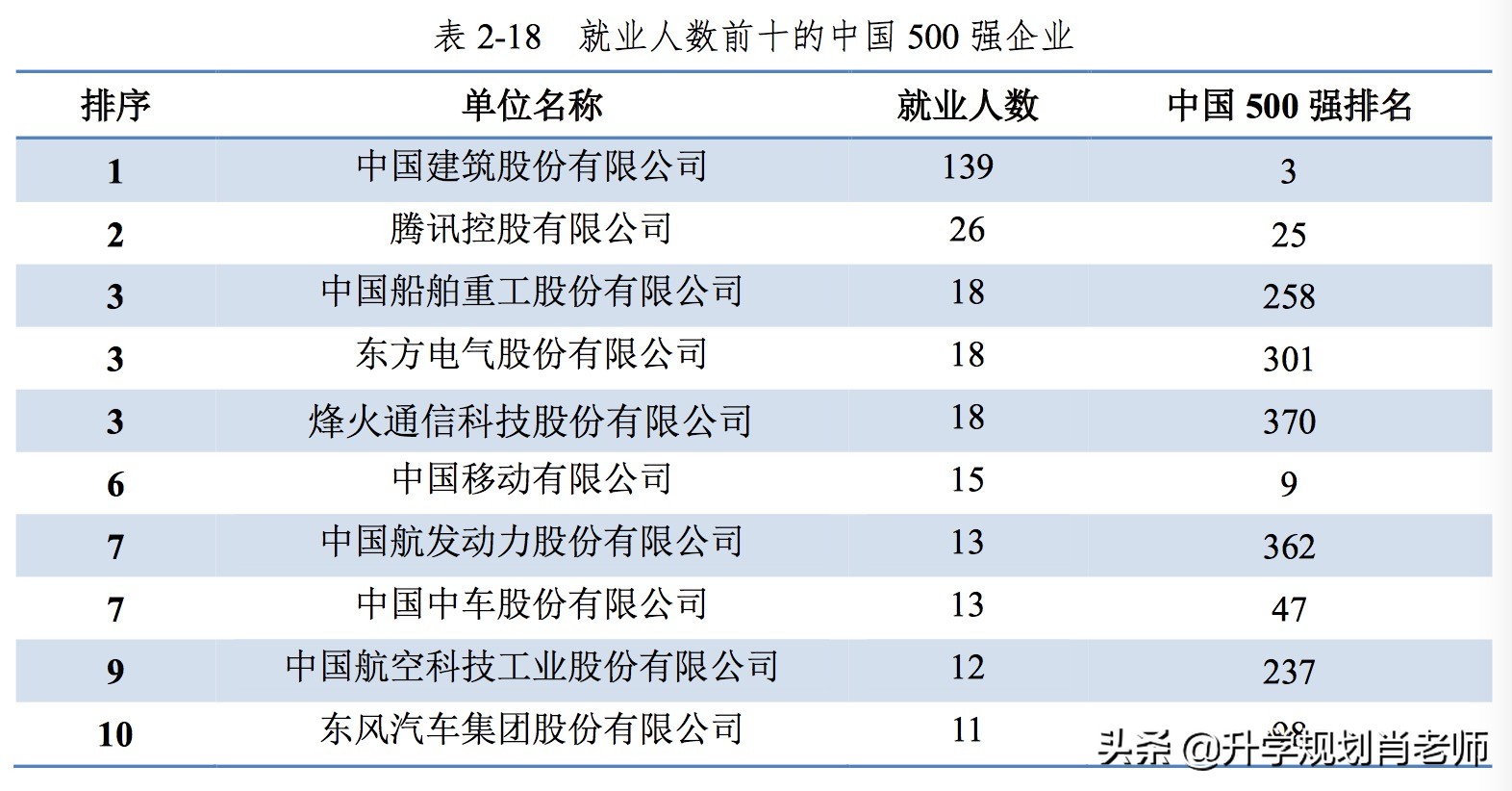 南科大就业质量2023,华中科大就业质量报告