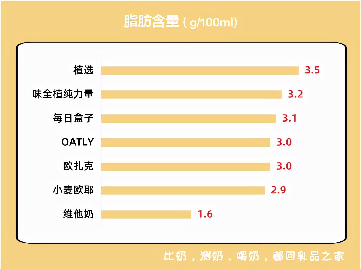 测评欧扎克燕麦牛奶,欧扎克面包测评