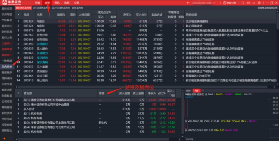 专职炒股必备条件,新手做股票投资难吗怎么做