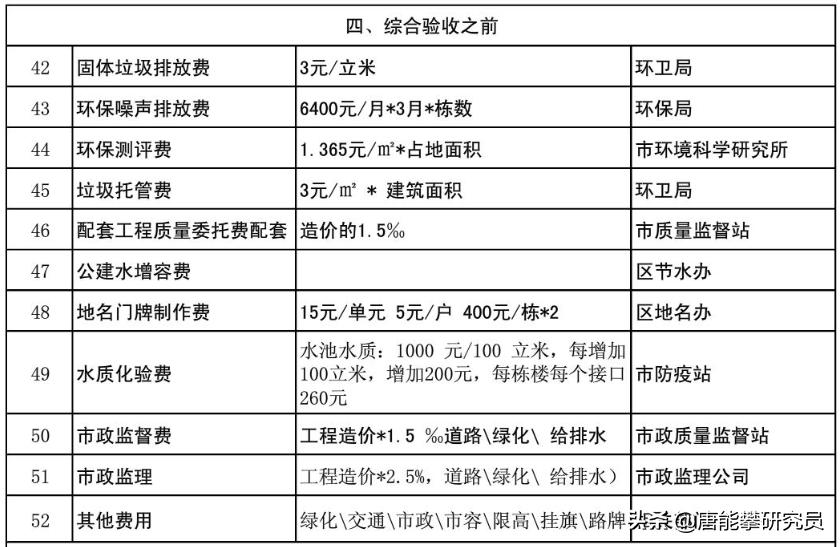 川东北卖房,川东北哪个县房价最高