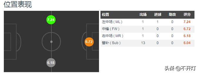 深度|选秀出身18岁MVP，超武磊比肩同龄梅西！2019青柠李刚仁！