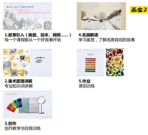 在线美术课哪个比较好,在线美术课怎么样