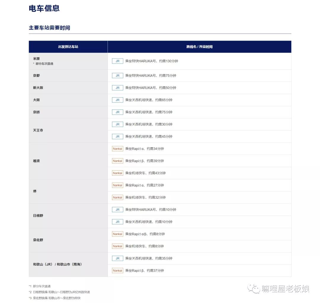 京都和大阪地理位置,京都奈良大阪位置