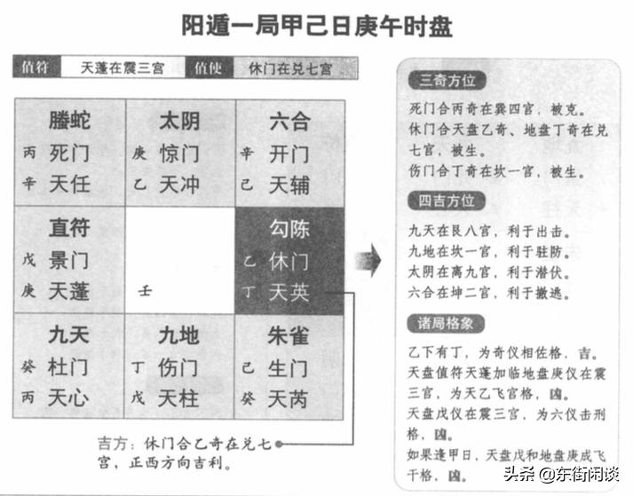 奇门遁甲干货阳遁起局布局方法,奇门遁甲阳遁8局讲解